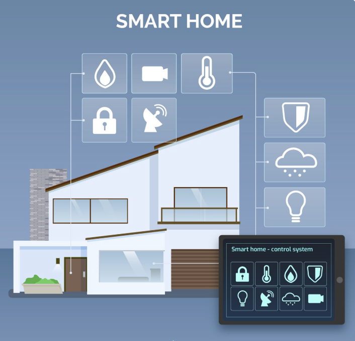 مميزات المنزل الذكي