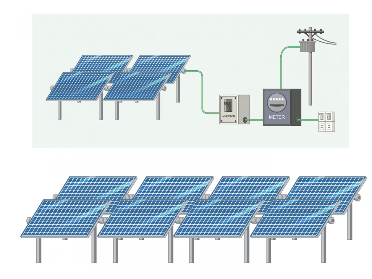 نظم الطاقة الشمسية